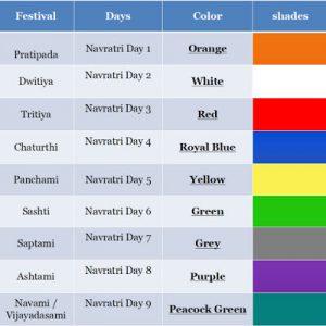 Navratri 2019 Colours | Navratri 2019 Colours with Date | 9 Colours of Navratri